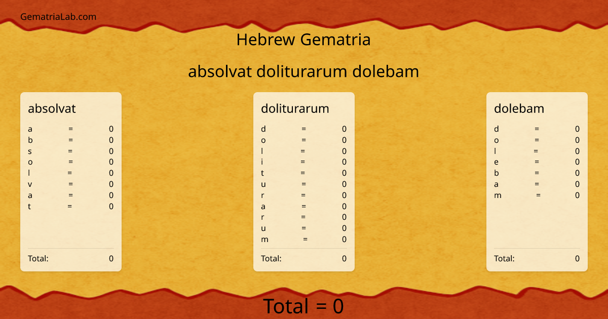 absolvat doliturarum dolebam in hebrew Gematria